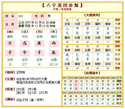 八字命盤姻緣免費